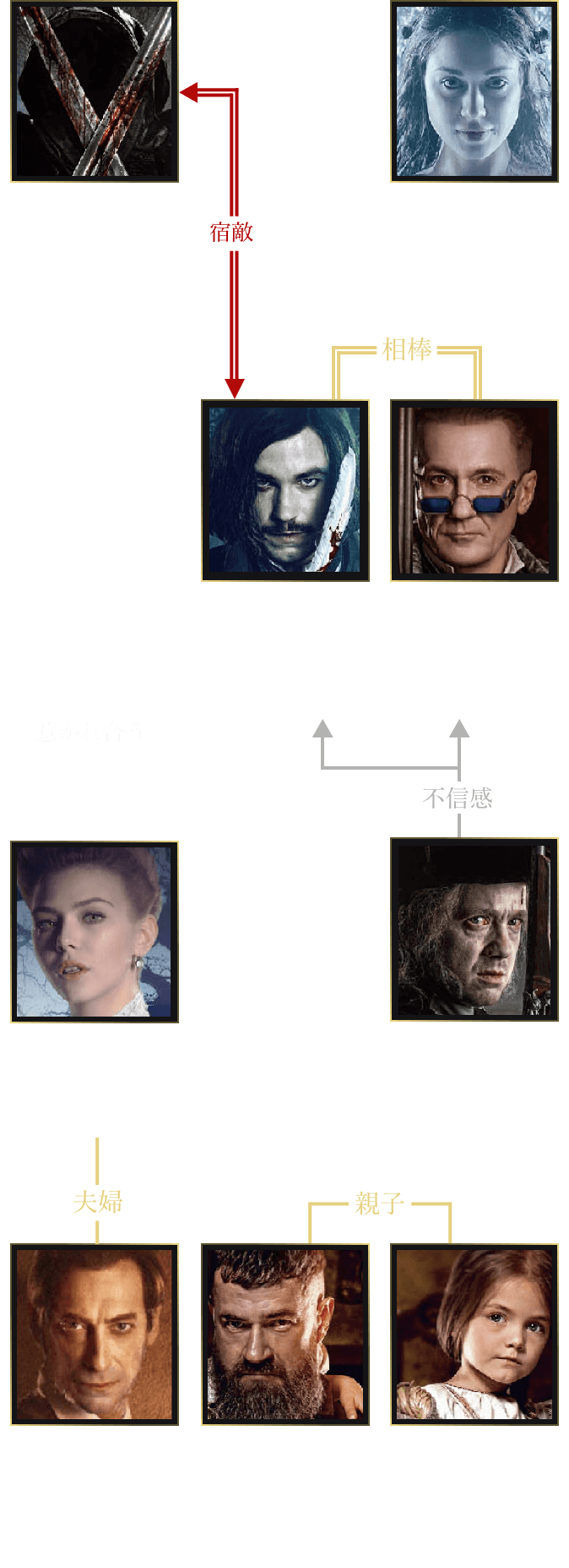 キャスト＆相関図