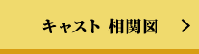 キャスト 相関図