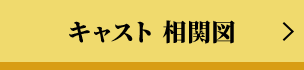 キャスト 相関図